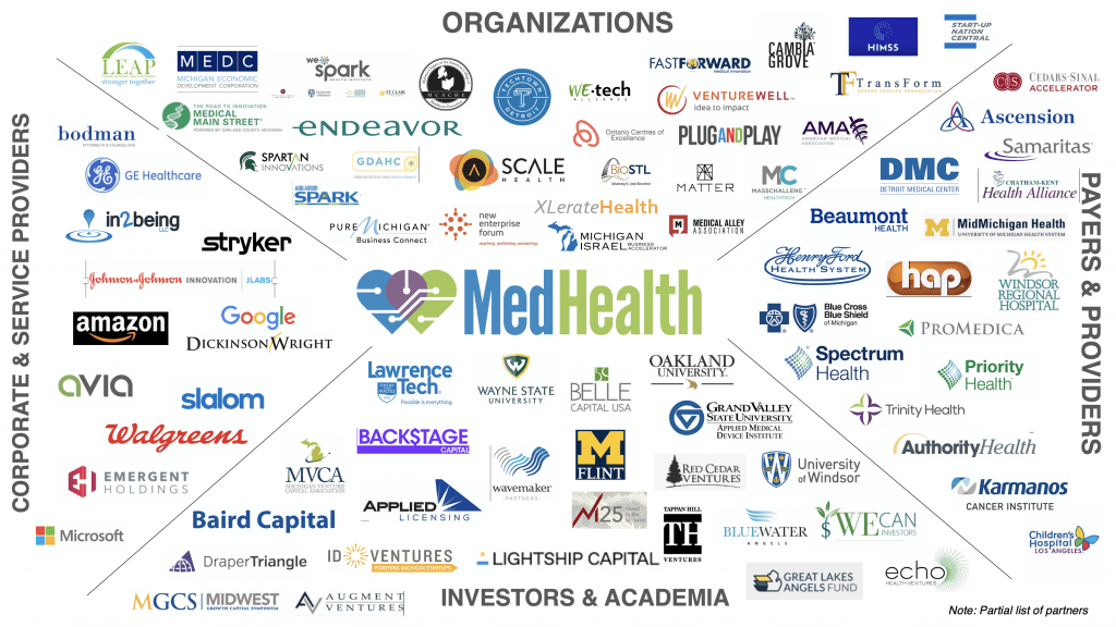 MedHealth Partners
